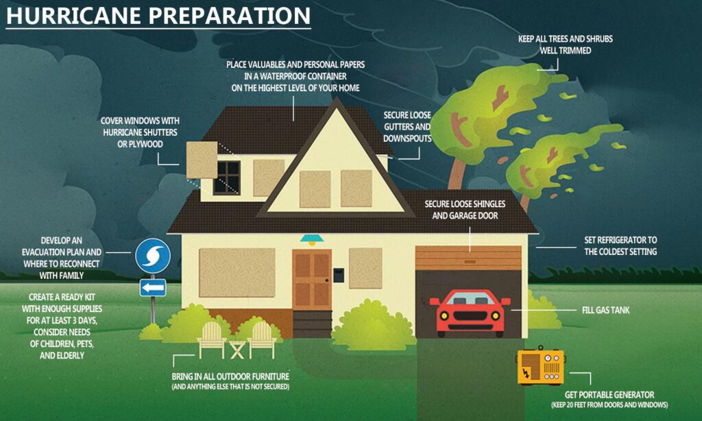 Hurricane preparedness emergency information