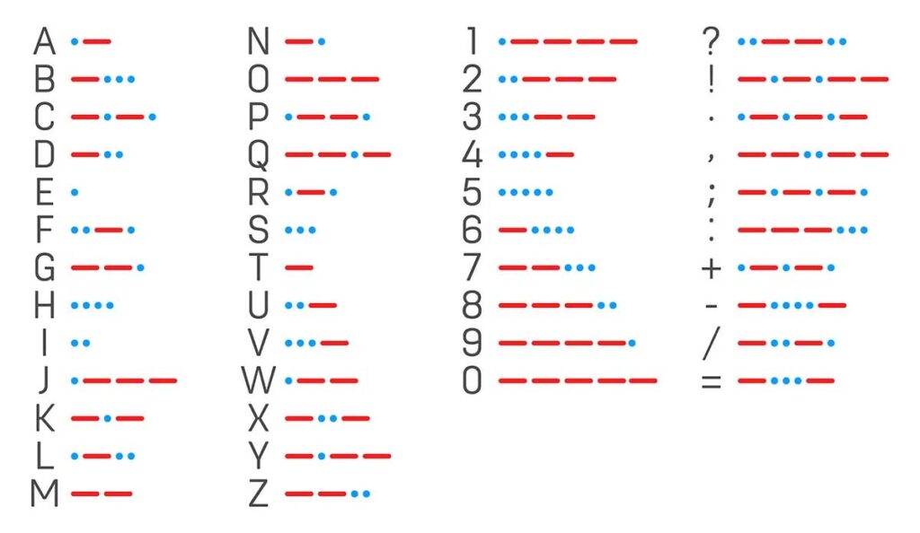 Morse Code 101 for Preppers - Survival Skills